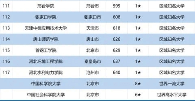 天津2020个区GDP排名_2020年各省市区GDP排名 新(3)