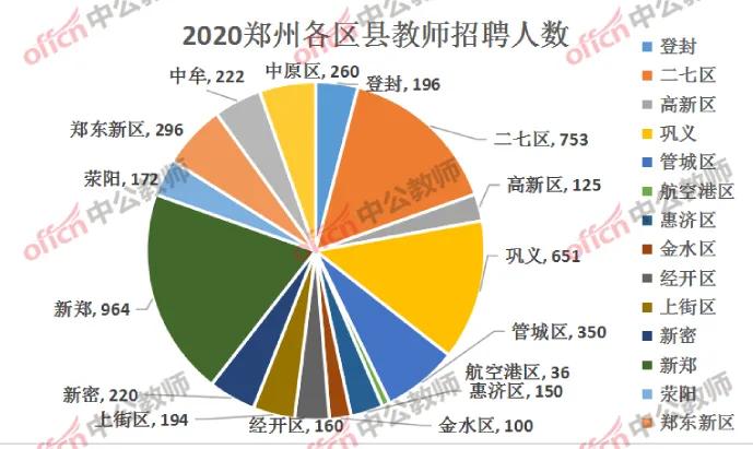 历史信阳市人口数量_信阳市地图