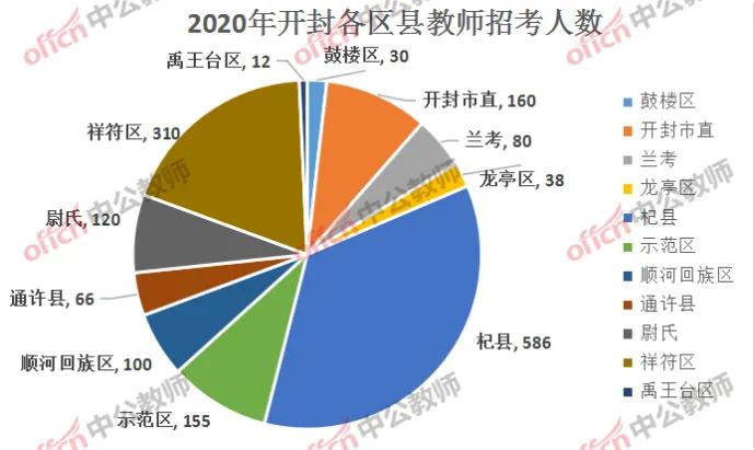 安阳市人口普查数据_人口普查数据图