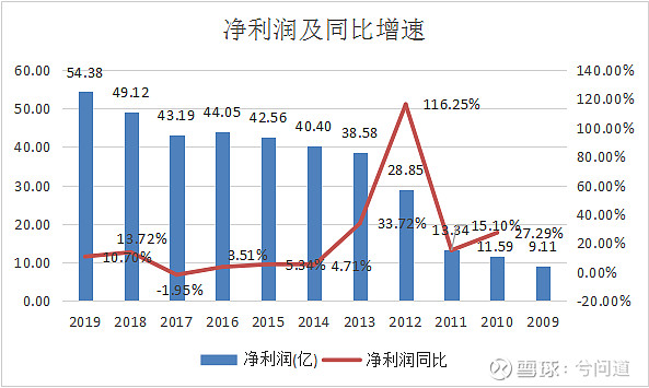 gdp和营业收入区别_营业总收入和营业收入的区别