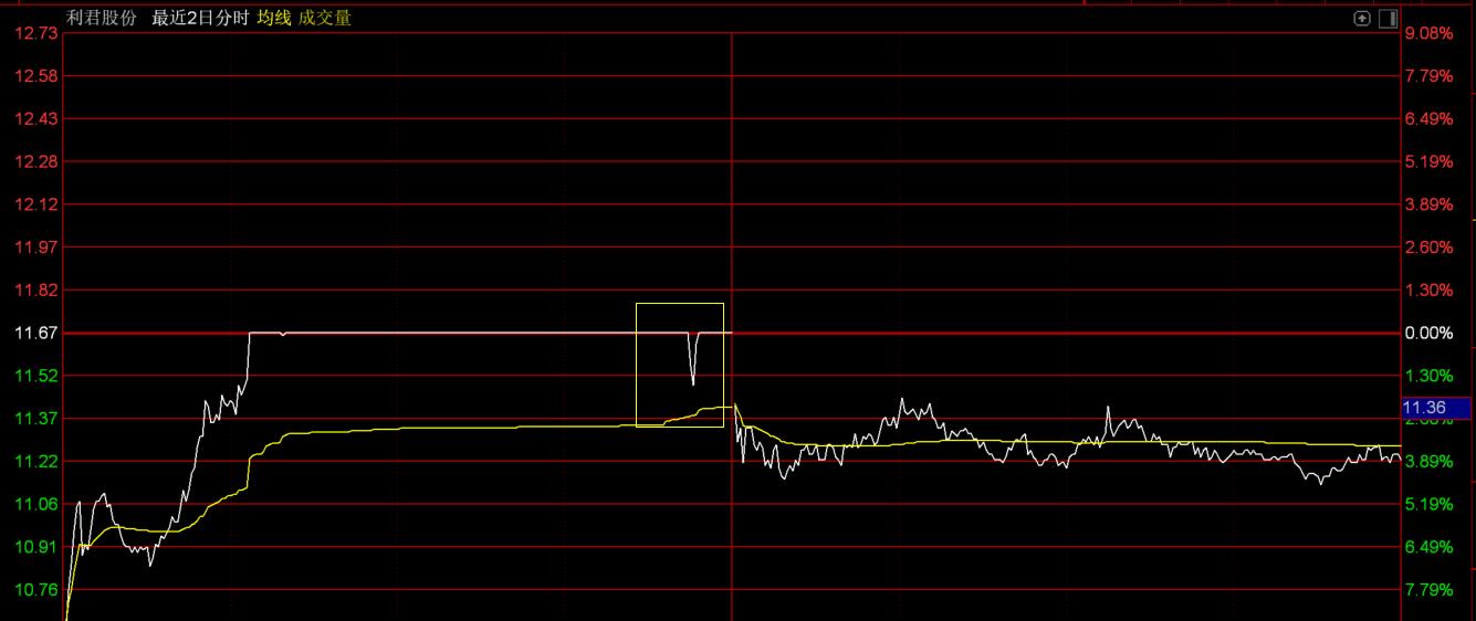 怎么复盘股市 b0f08ca41cca4acfaf456f1d941f5217.jpeg