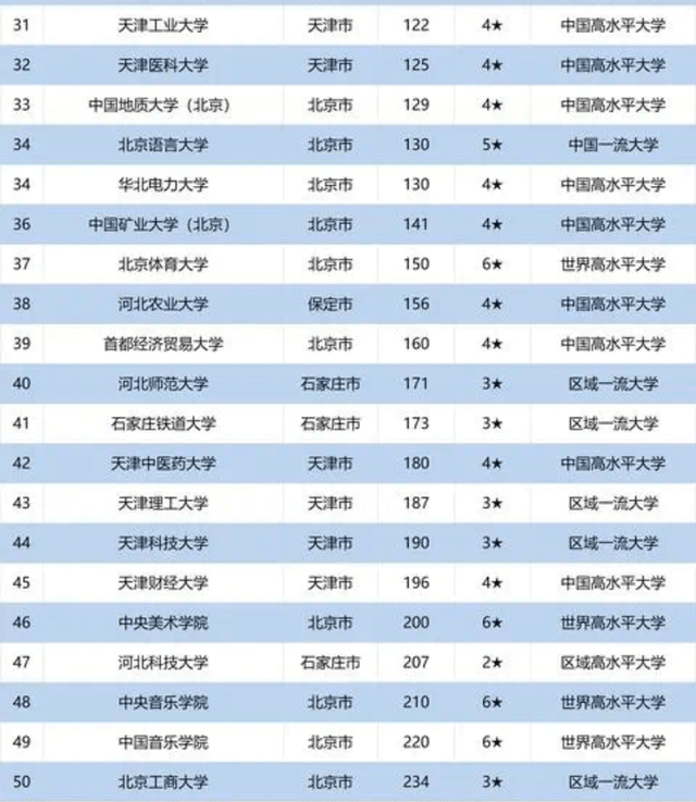 2020天津大学考研排名_天津大学2020考研MPAcc复试分数线