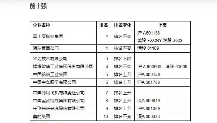 智能制造排名_智能制造