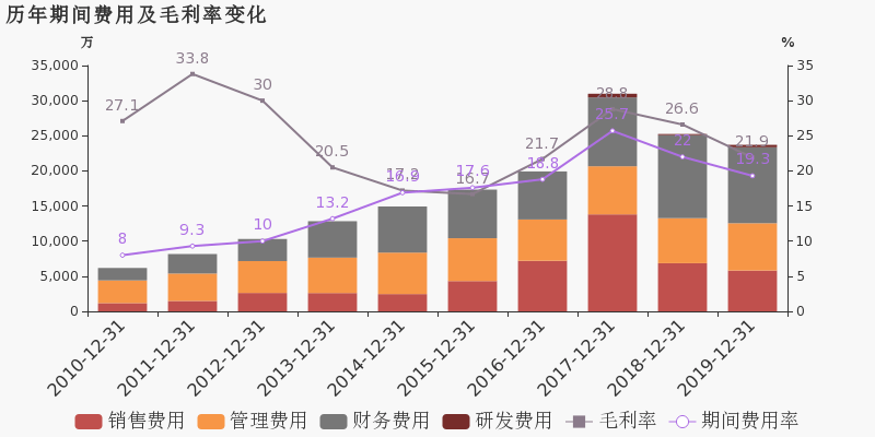 新加坡的港口收入占gdp多少_1000亿元 个税改革成绩显著 财政收入占GDP比例多少合理(3)