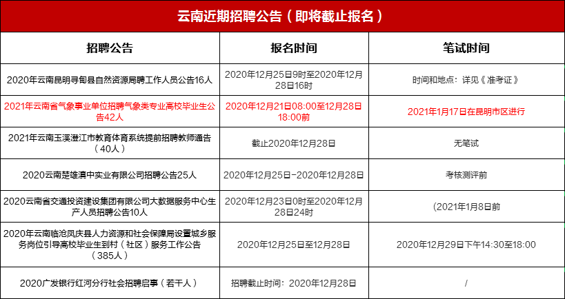 人事招聘要求_2017年下半年南京市区属事业单位招聘卫技人员公告(4)