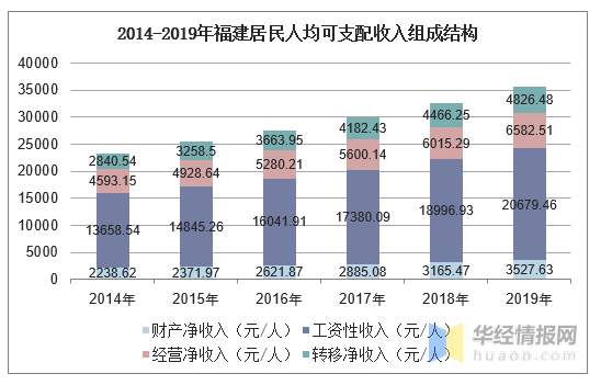 2021福建gdp和人均工资_吉林长春与福建厦门的2021年上半年GDP谁更高