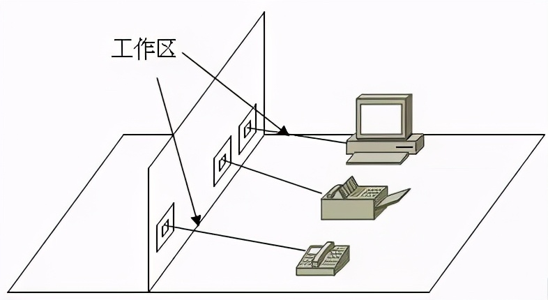 1)工作区子系统