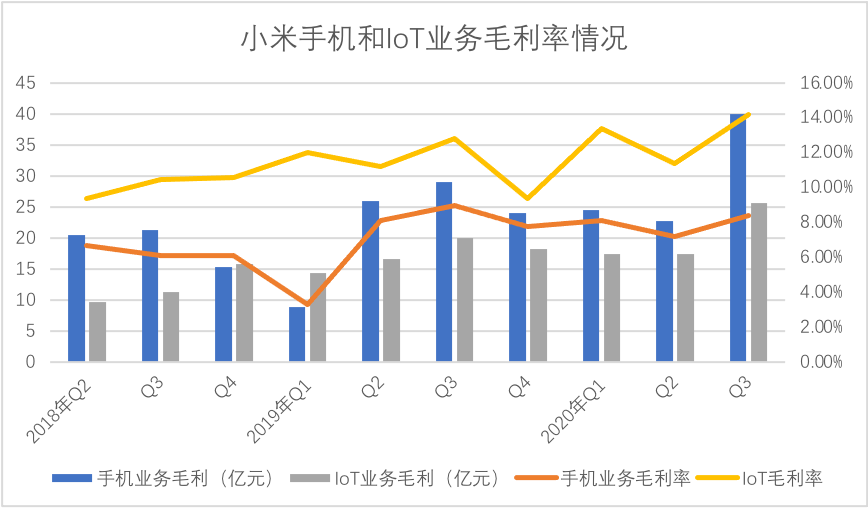 手机|市值破千亿美元 市盈率超腾讯和苹果 小米中场后怎么看？