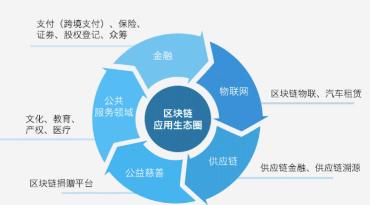 pi币即将开始kyc验证建设pi生态