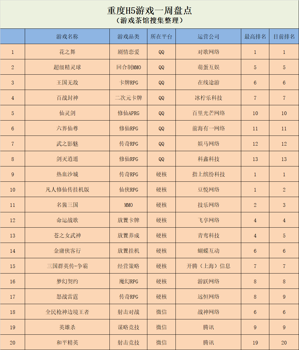 排名|《老司机开车了》登上榜首，VOODOO四款游戏进入前十 | 休闲新游周报