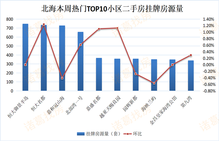 2021年北海市和玉林市gdp_2021年一季度广西各地GDP成绩单 防城港最猛,北钦是真兄弟(3)