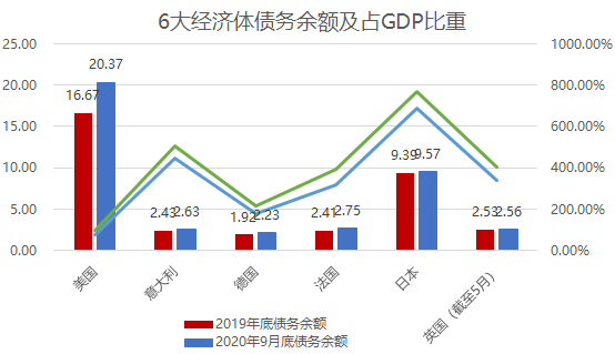 2021投资占gdp比重(3)