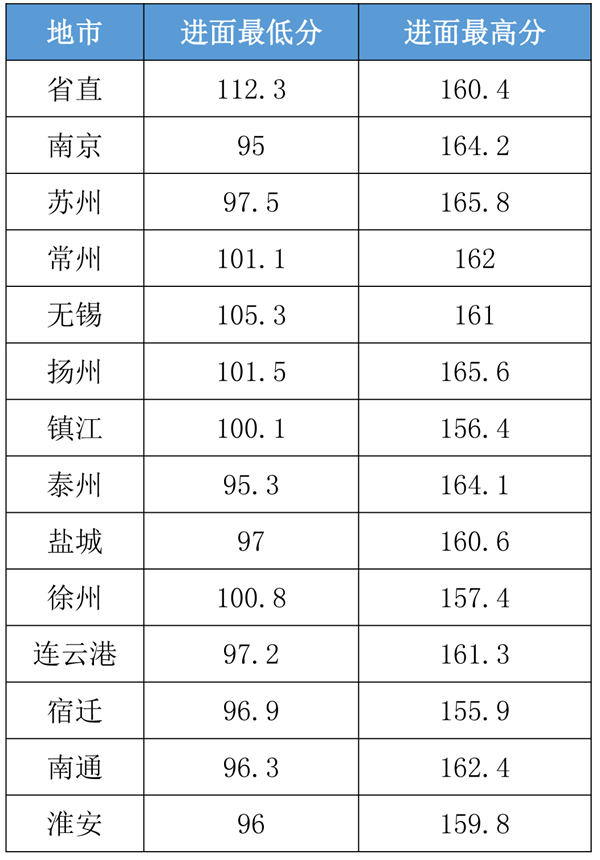 江苏各地市2020年1到_2020年江苏高铁规划图(3)