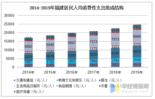 2019 人均消费支出_中国人均水果消费支出