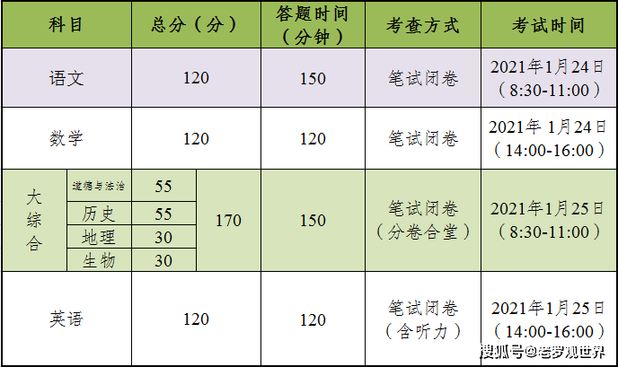 达川区2020年GDP_2020年达川区规划图