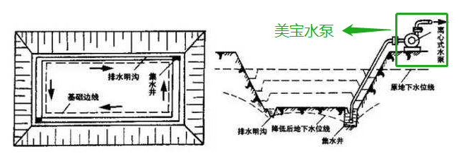 集水坑提升泵