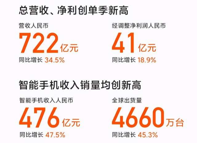 苹果|继苹果后，小米也宣布取消搭载充电头，背后有何利益？