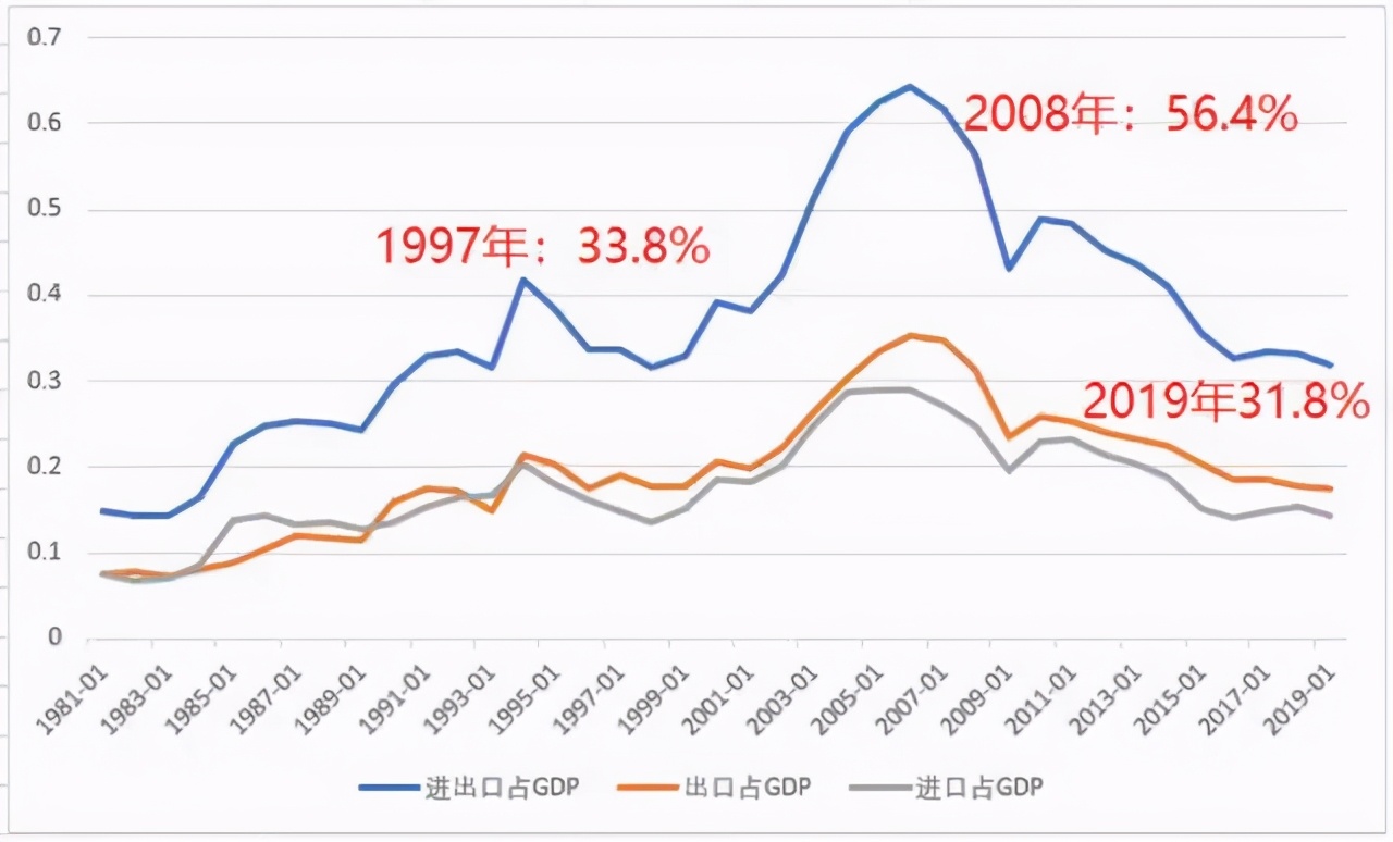 南北方gdp前十名_南北方经济40年来最大差距 GDP前三季TOP 10北方仅一个城市入围(2)