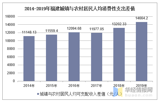 晋江人均收入_晋江机场(2)