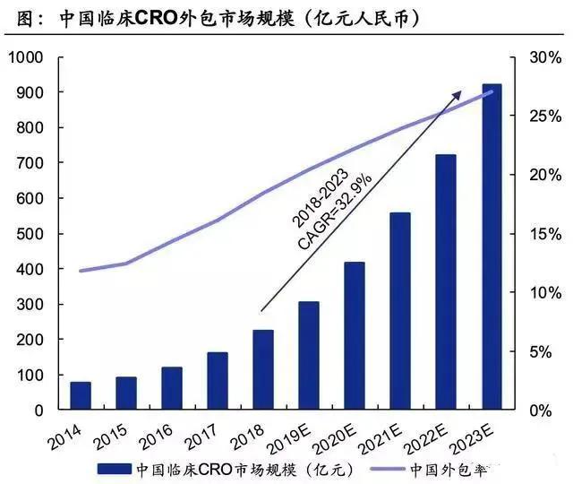 千亿巨头！药明康德，凭什么被千万人喜爱？