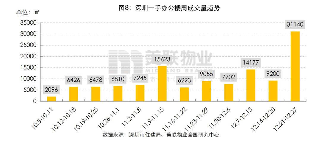 宝安区GDP统计造假_省份GDP之和超全国数据2千多亿 地方GDP或 注水(2)