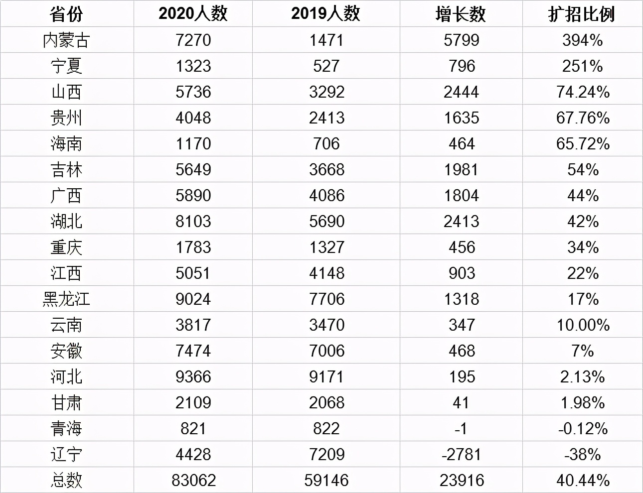 北京总人口是多少2021_北京人口2021总人数口是多少 2021北京实际人口数