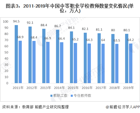 2020年中国中等职业教育行业发展现状分析规模下降但升学渠道多样化