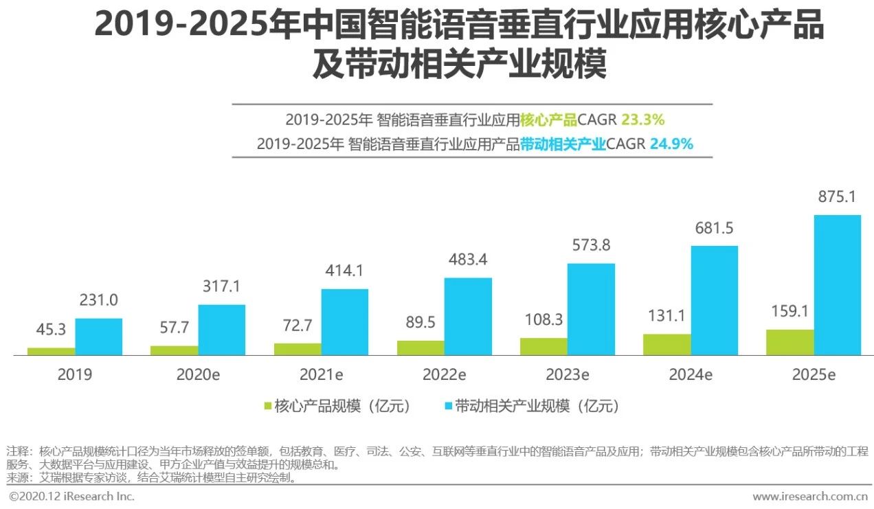 2020年中国人工智能产业研究报告