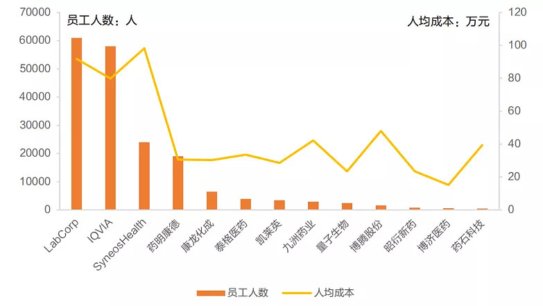 企业人均成本_碧蓝航线企业图片