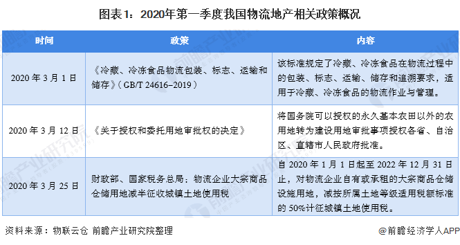 2020年物流行业排名_2020年中国冷链物流行业市场竞争格局分析