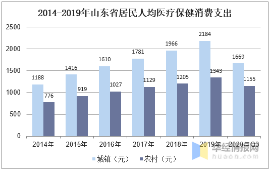 中国gdp烟台排名2020_山东烟台与陕西西安的2020上半年GDP出炉,两者排名怎样(2)