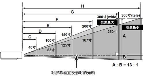 当贝投影来教你_手机搜狐网