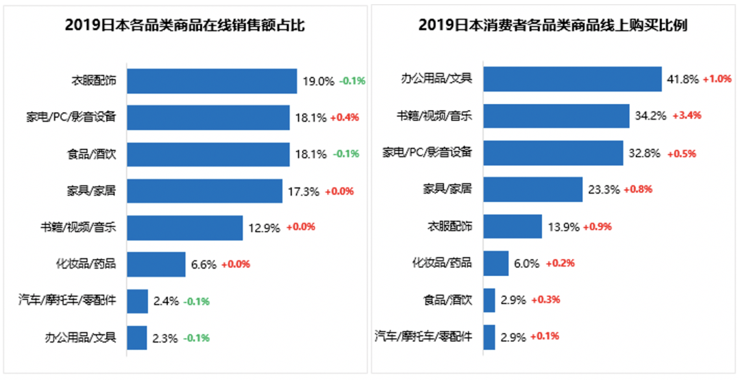 日本经济2019总量_日本经济(2)