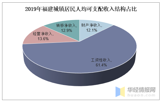 晋江人均收入_晋江机场(2)