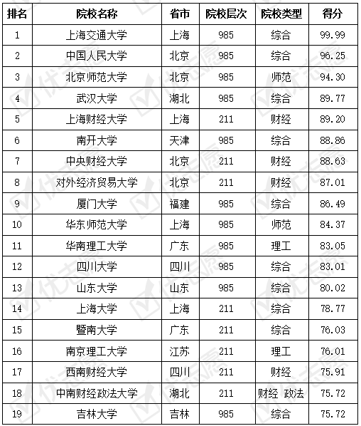 人力资源学校排名_人力资源