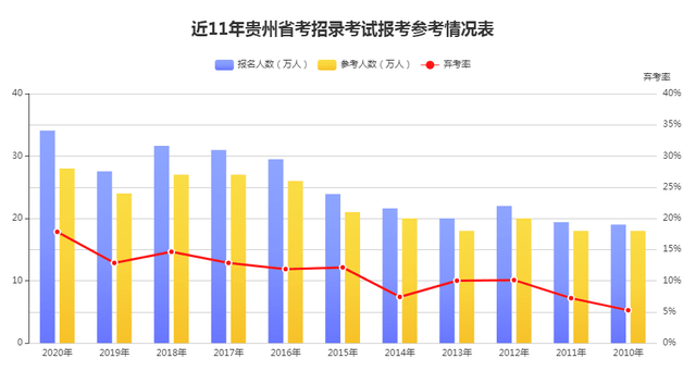 贵州人口数量_2017贵州人口大数据分析 出生人口连续3年增长 老龄化程度加深