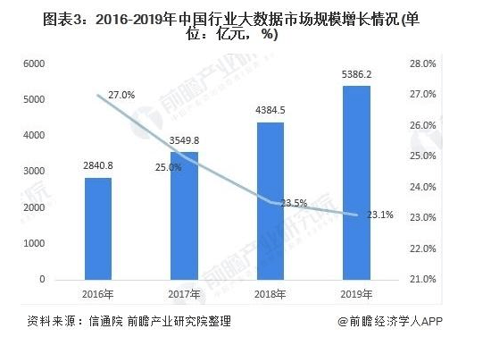意大利纺织市场规模gdp_2021纺织服装行业市场规模及行业发展前景预测分析(2)