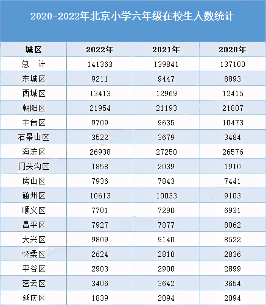 2021年北京人口数量_北京人口数量分布图