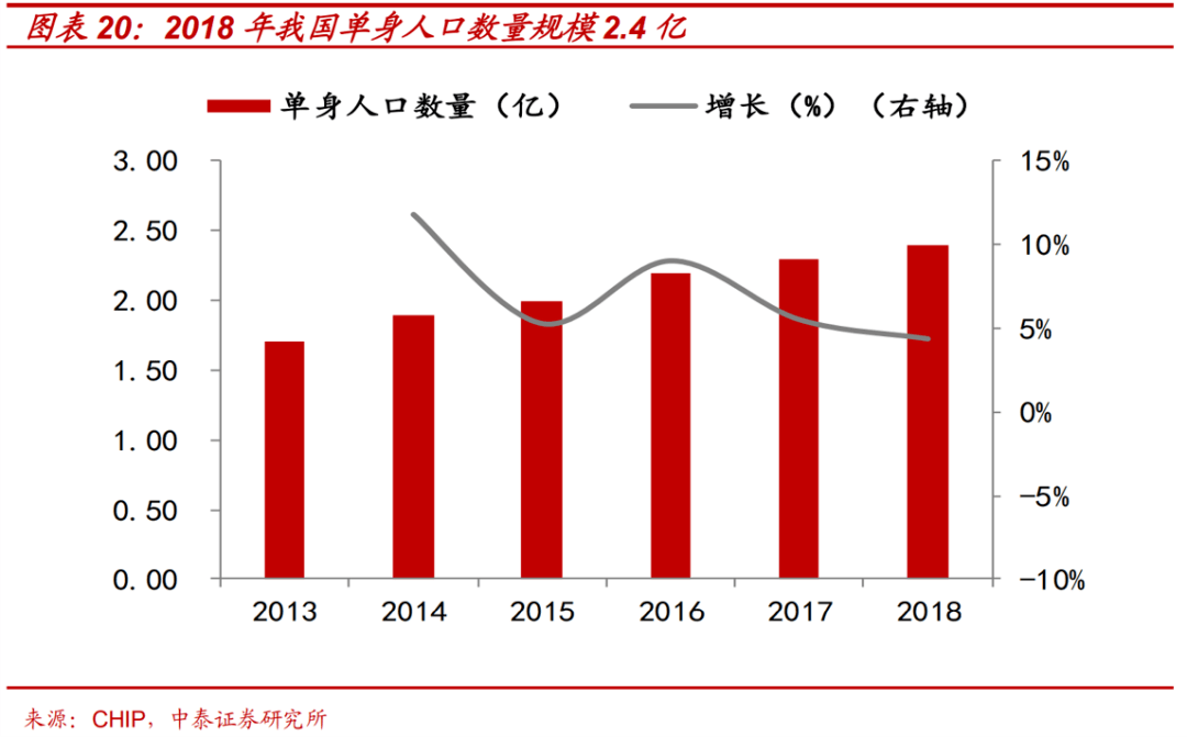 腾冲学生人口_人口分界线腾冲黑河(3)