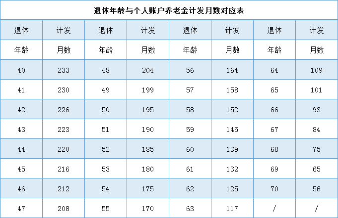 仅单项因素变化,上述分析成立)q～个人平均缴费指数(由历年缴费