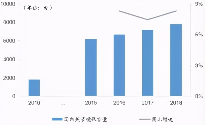 运动医学成天博体育官方平台入口骨科器械下一个蓝海市场增速超25%！当之无愧的逆袭(图3)