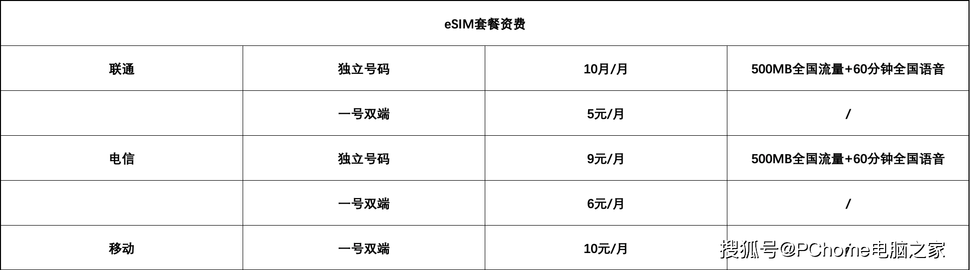 Apple|2020年度智能手表横评：个体之间差异化过于明显