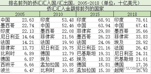 2020年世界人口排行榜_仅用几个世纪全球人口增长了将近70亿,如今为何却陷入人