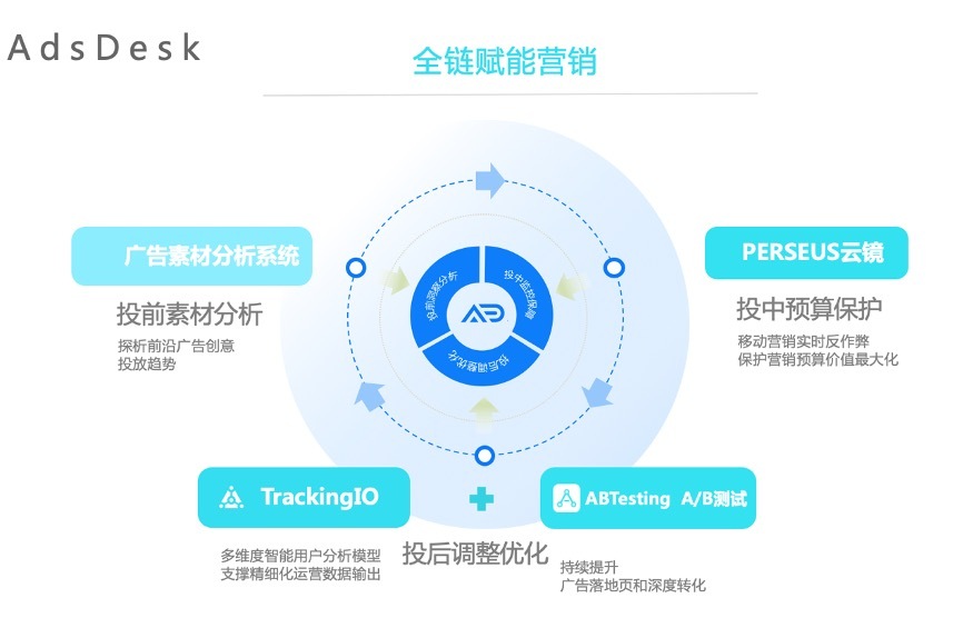 adsdesk 中立第三方营销技术平台