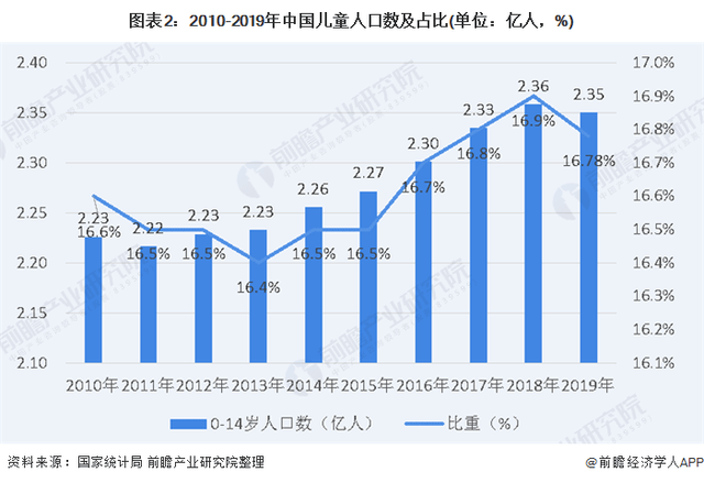 2020枣庄gdp为什么倒退_2017年上半年枣庄人均可支配收入 枣庄各区市GDP出炉(2)