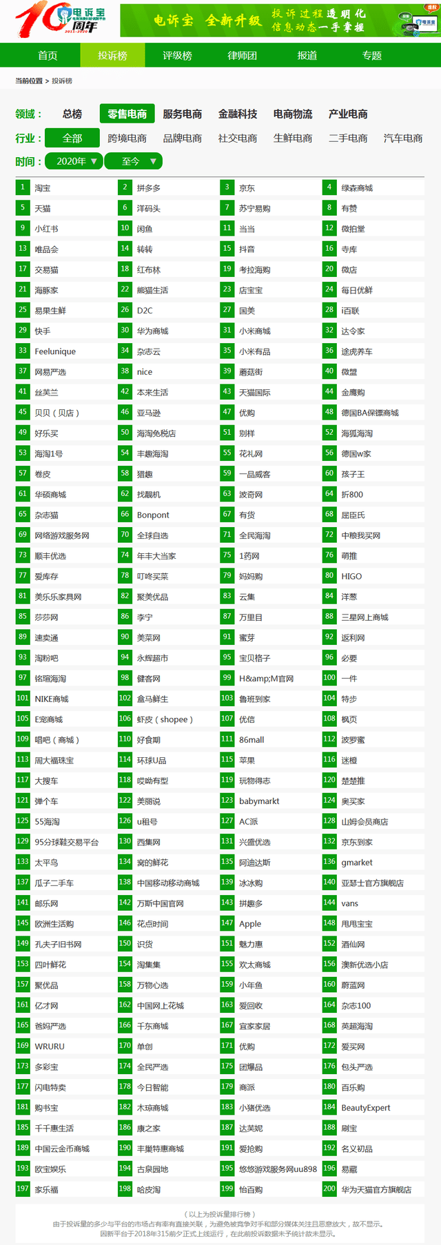 “甩甩宝宝”被指预售商品退款难 商品未发货售后遇阻(图2) “甩甩宝宝”被指预售商品退款难 商品未发货售后遇阻(图2)