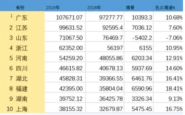 2020年辽宁经济总量排名_2020年辽宁男篮图片(2)