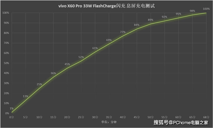 旗舰|年度专业影像旗舰收官之作 vivo X60 Pro评测