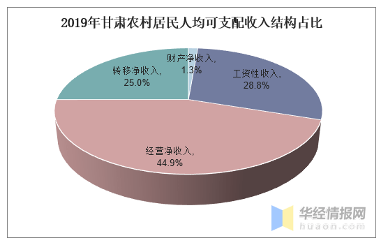 人口普查财产性收入_人口普查(3)