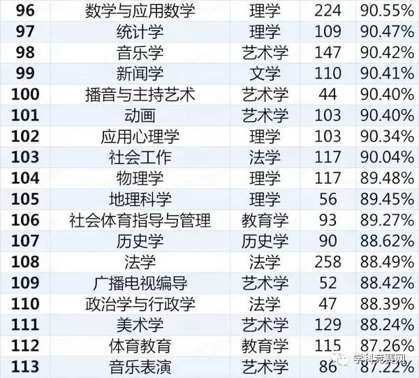 英国生物排名_英国顶级名模排名(2)